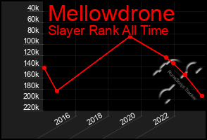 Total Graph of Mellowdrone