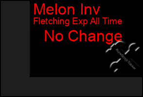 Total Graph of Melon Inv