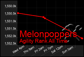 Total Graph of Melonpoppers