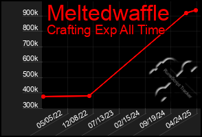 Total Graph of Meltedwaffle