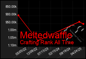 Total Graph of Meltedwaffle