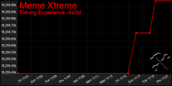 Last 31 Days Graph of Meme Xtreme