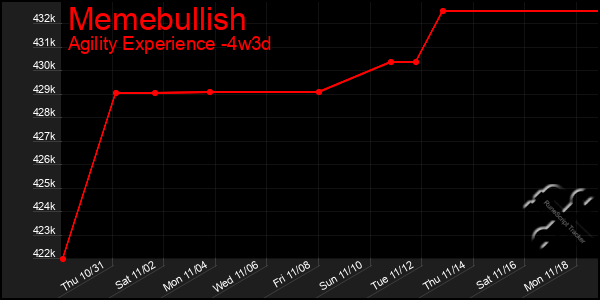 Last 31 Days Graph of Memebullish