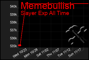 Total Graph of Memebullish