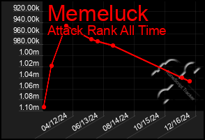 Total Graph of Memeluck