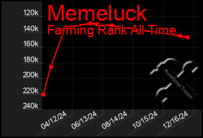 Total Graph of Memeluck