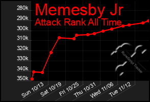 Total Graph of Memesby Jr