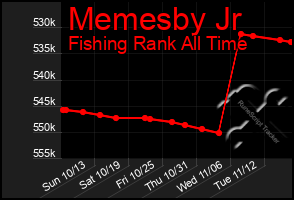 Total Graph of Memesby Jr