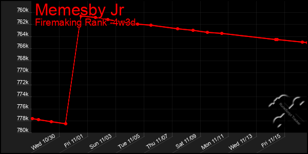 Last 31 Days Graph of Memesby Jr