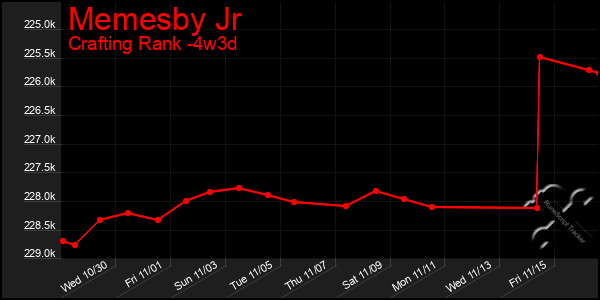 Last 31 Days Graph of Memesby Jr