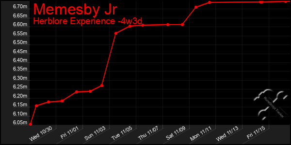 Last 31 Days Graph of Memesby Jr