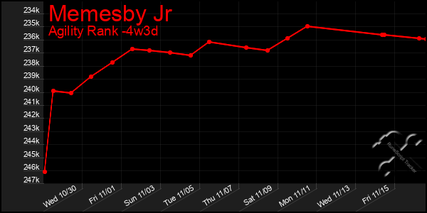 Last 31 Days Graph of Memesby Jr