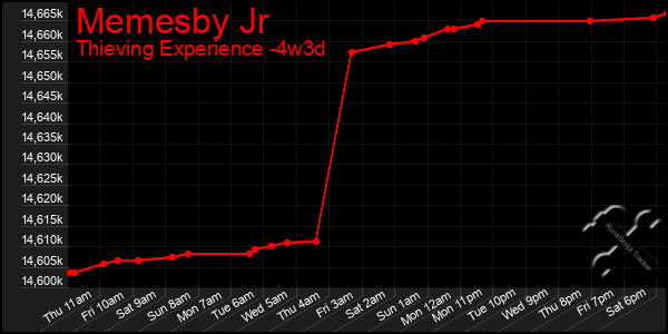 Last 31 Days Graph of Memesby Jr