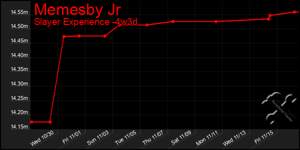 Last 31 Days Graph of Memesby Jr