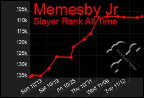 Total Graph of Memesby Jr