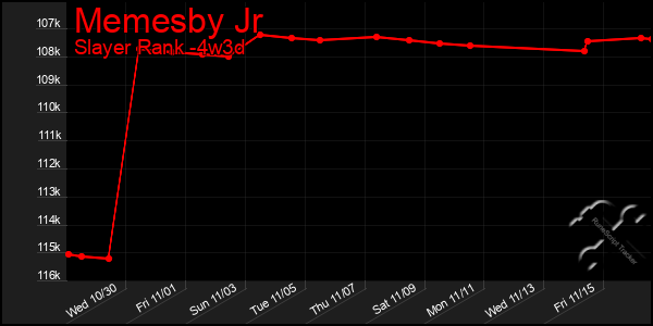 Last 31 Days Graph of Memesby Jr