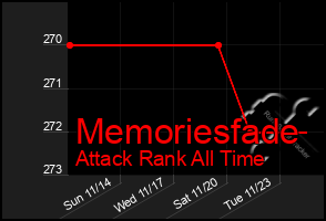 Total Graph of Memoriesfade