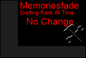 Total Graph of Memoriesfade