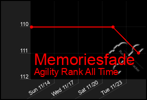 Total Graph of Memoriesfade
