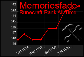 Total Graph of Memoriesfade