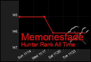 Total Graph of Memoriesfade