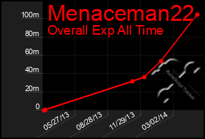 Total Graph of Menaceman22