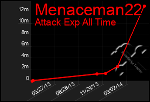 Total Graph of Menaceman22