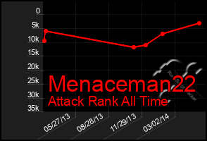 Total Graph of Menaceman22