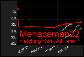 Total Graph of Menaceman22