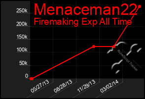 Total Graph of Menaceman22