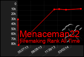 Total Graph of Menaceman22