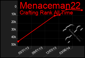 Total Graph of Menaceman22