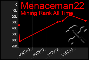 Total Graph of Menaceman22