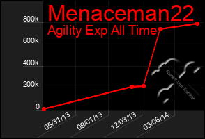 Total Graph of Menaceman22