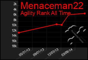 Total Graph of Menaceman22