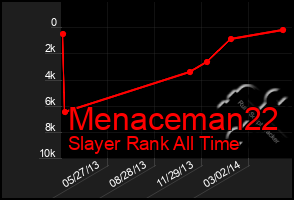 Total Graph of Menaceman22