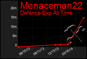 Total Graph of Menaceman22