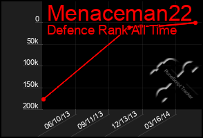 Total Graph of Menaceman22