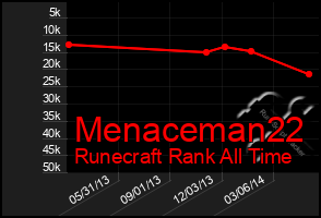 Total Graph of Menaceman22