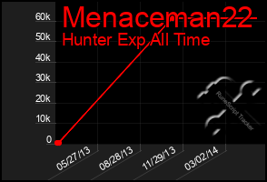 Total Graph of Menaceman22