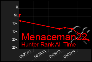 Total Graph of Menaceman22