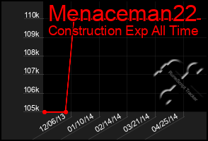 Total Graph of Menaceman22