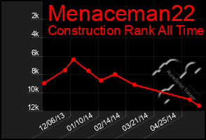 Total Graph of Menaceman22