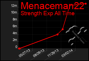 Total Graph of Menaceman22