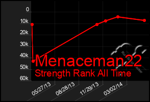 Total Graph of Menaceman22