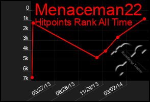 Total Graph of Menaceman22