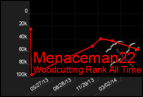 Total Graph of Menaceman22