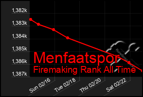 Total Graph of Menfaatspor