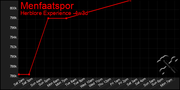 Last 31 Days Graph of Menfaatspor