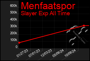 Total Graph of Menfaatspor